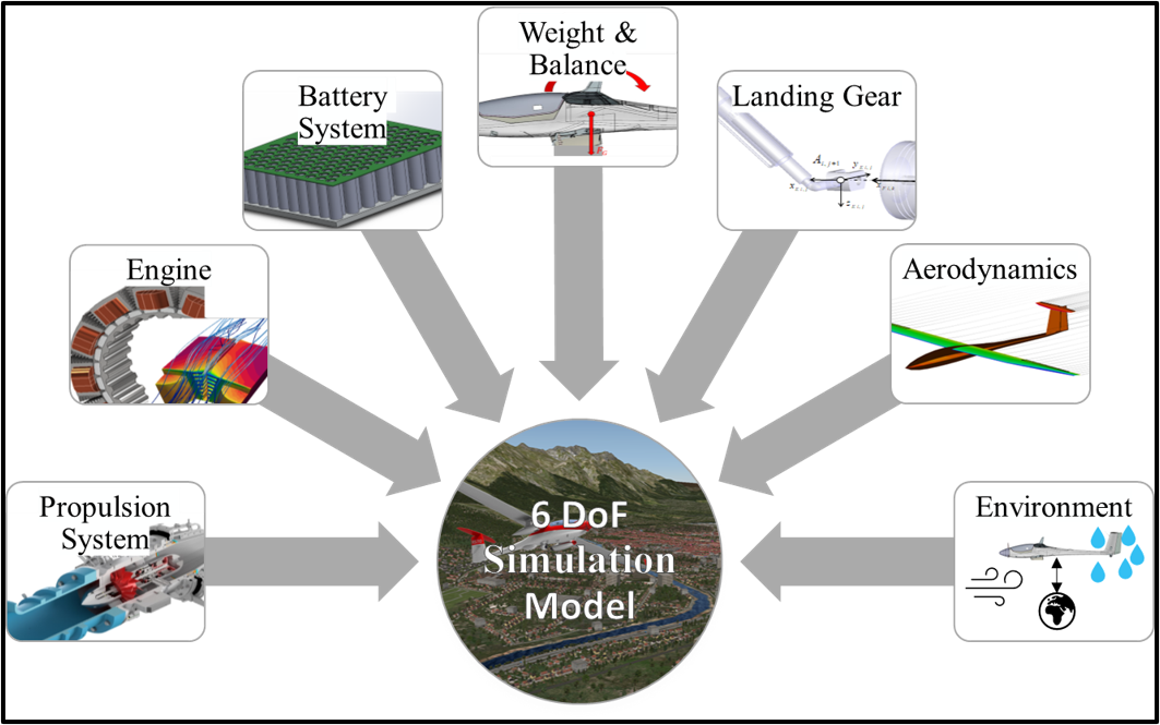 6DoF_SimulationModel_inclSubsystems.png