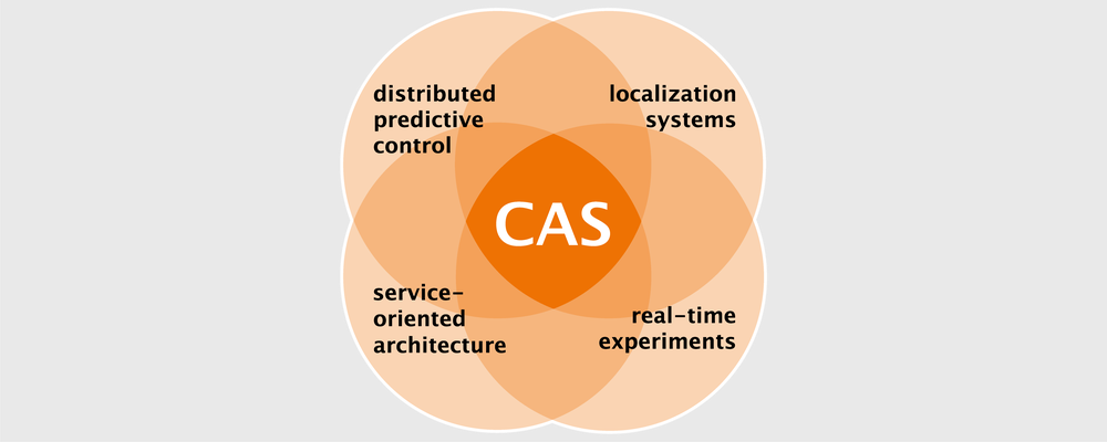 Element 4CAS_Venn.png