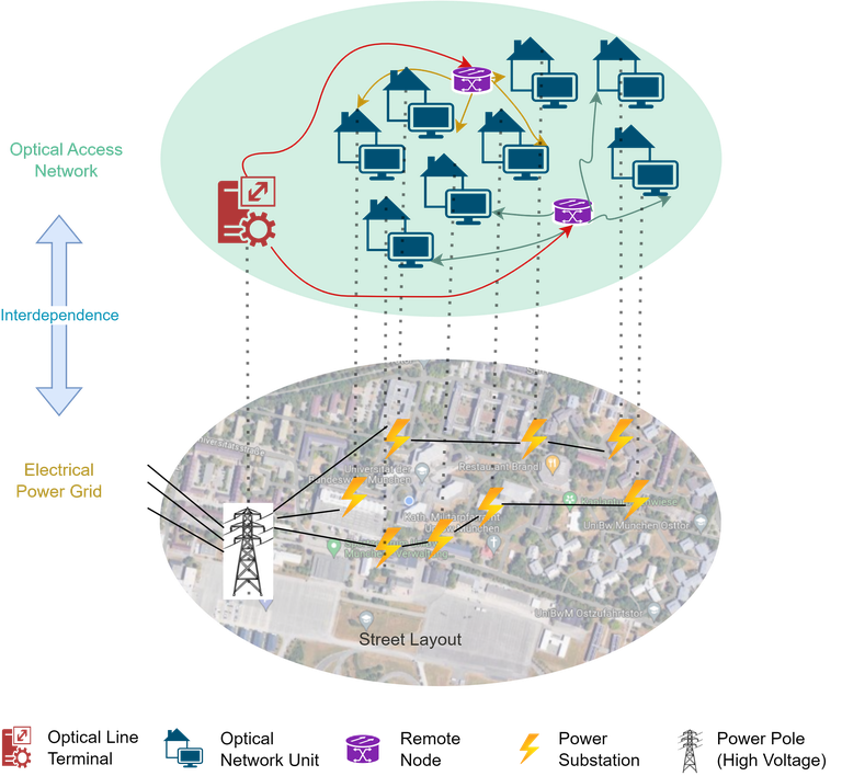 Hyperconnected Netzen