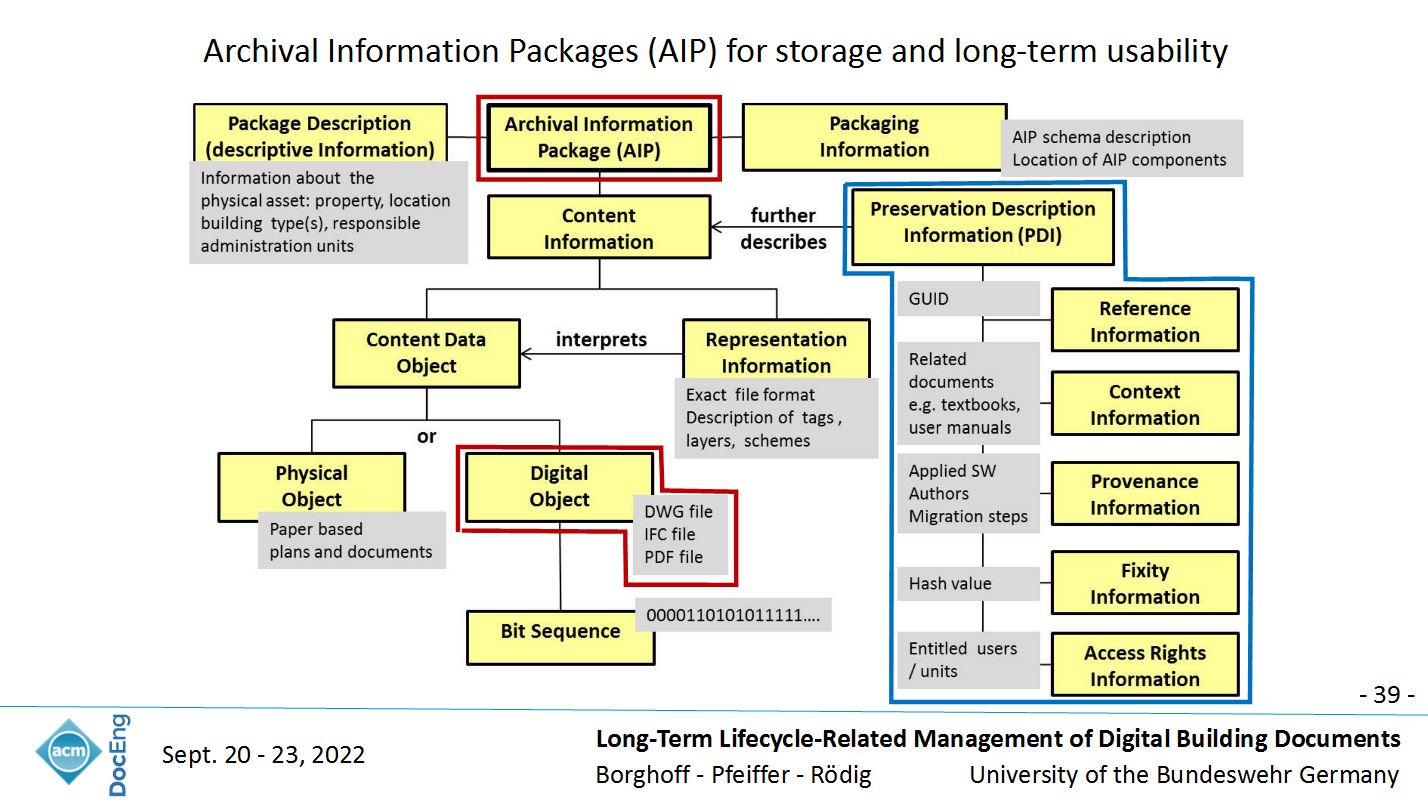 Doc_Eng2022_AIP_F39.JPG