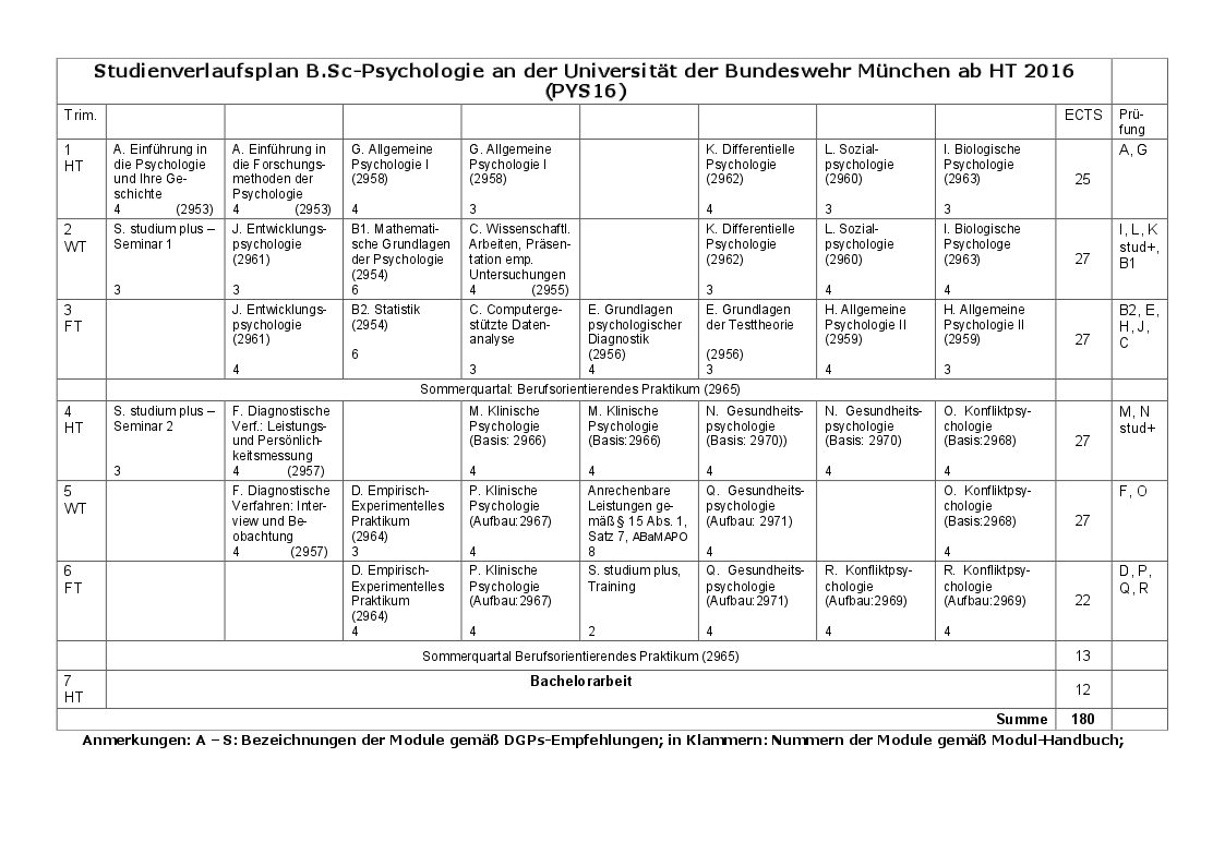 Psychologie - Bachelor Of Science — Institut Für Psychologie