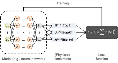 pinn-schematic.png