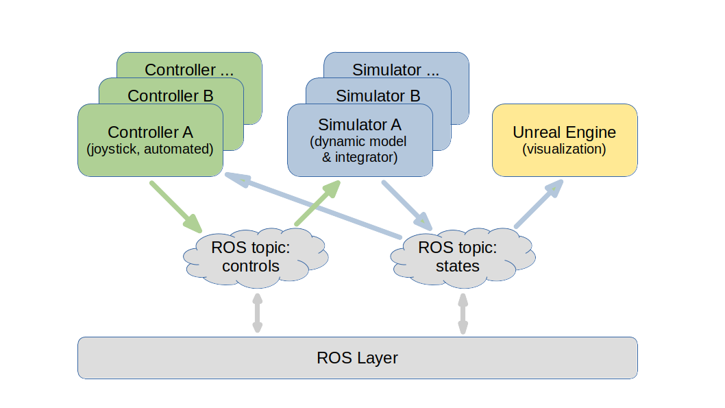 lrt_simulator_scheme.png