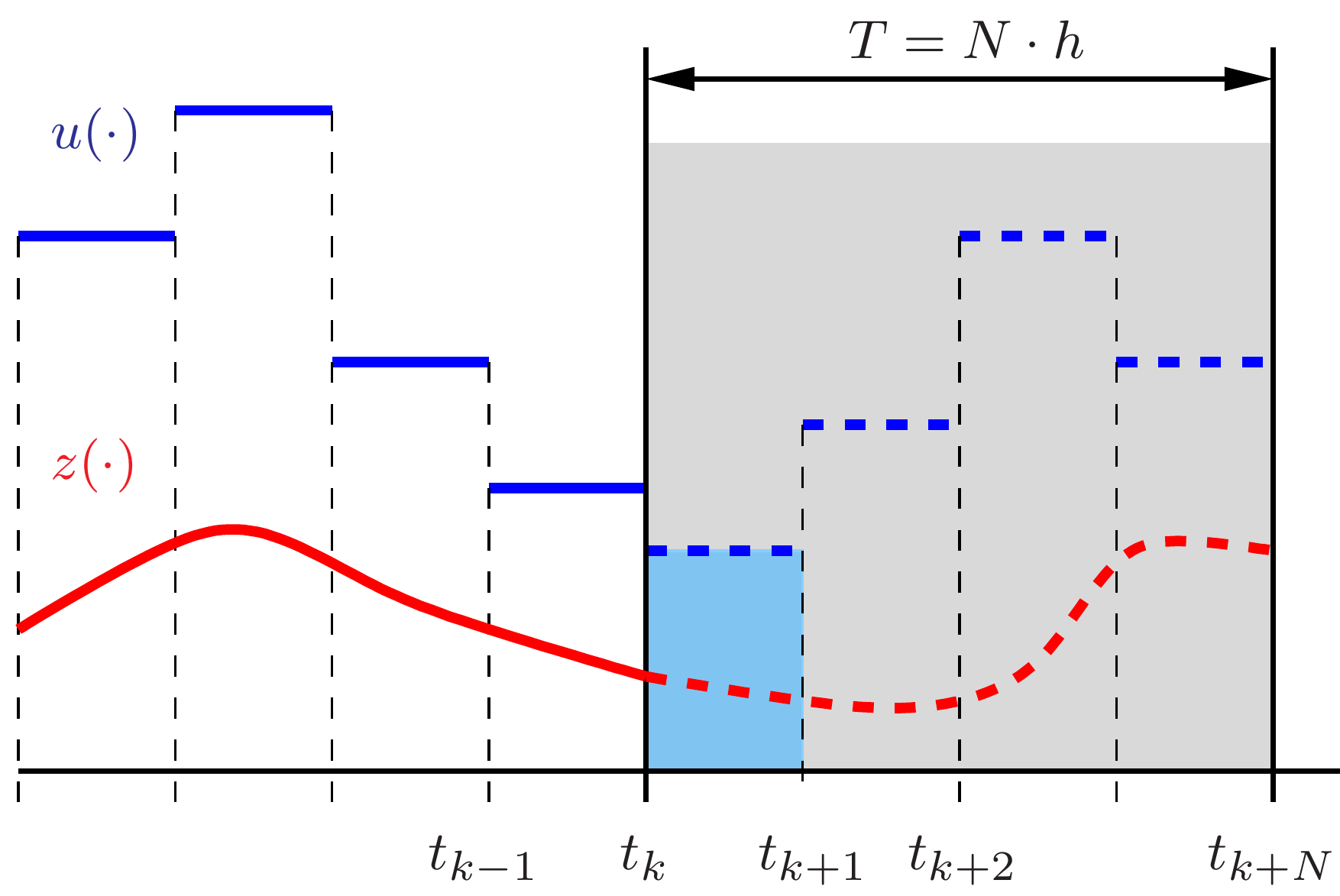 mpc_scheme_1.png