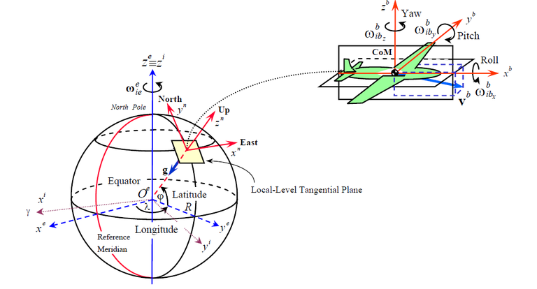 Inertialnavigation.PNG