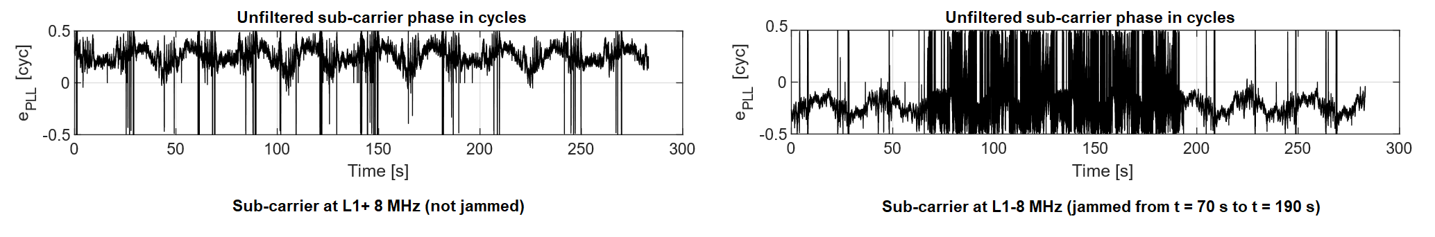 Subcarr_results_4MHz_webpage.png