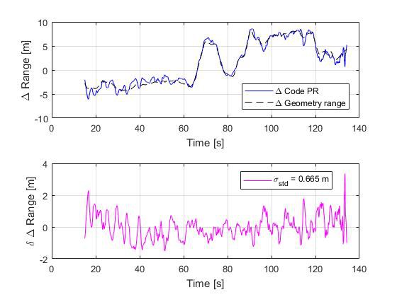 Ranging performance of Galileo OS CBOC.jpg