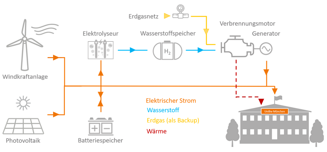 Neutrale Universität.png