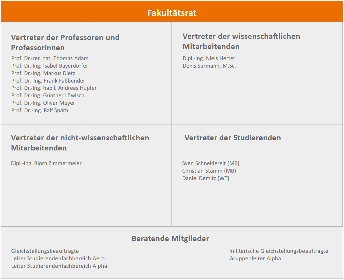 Große Hochschulwahl vom 27.06.2024 Studentenvertreter Bekanntgabe 12.12.2024