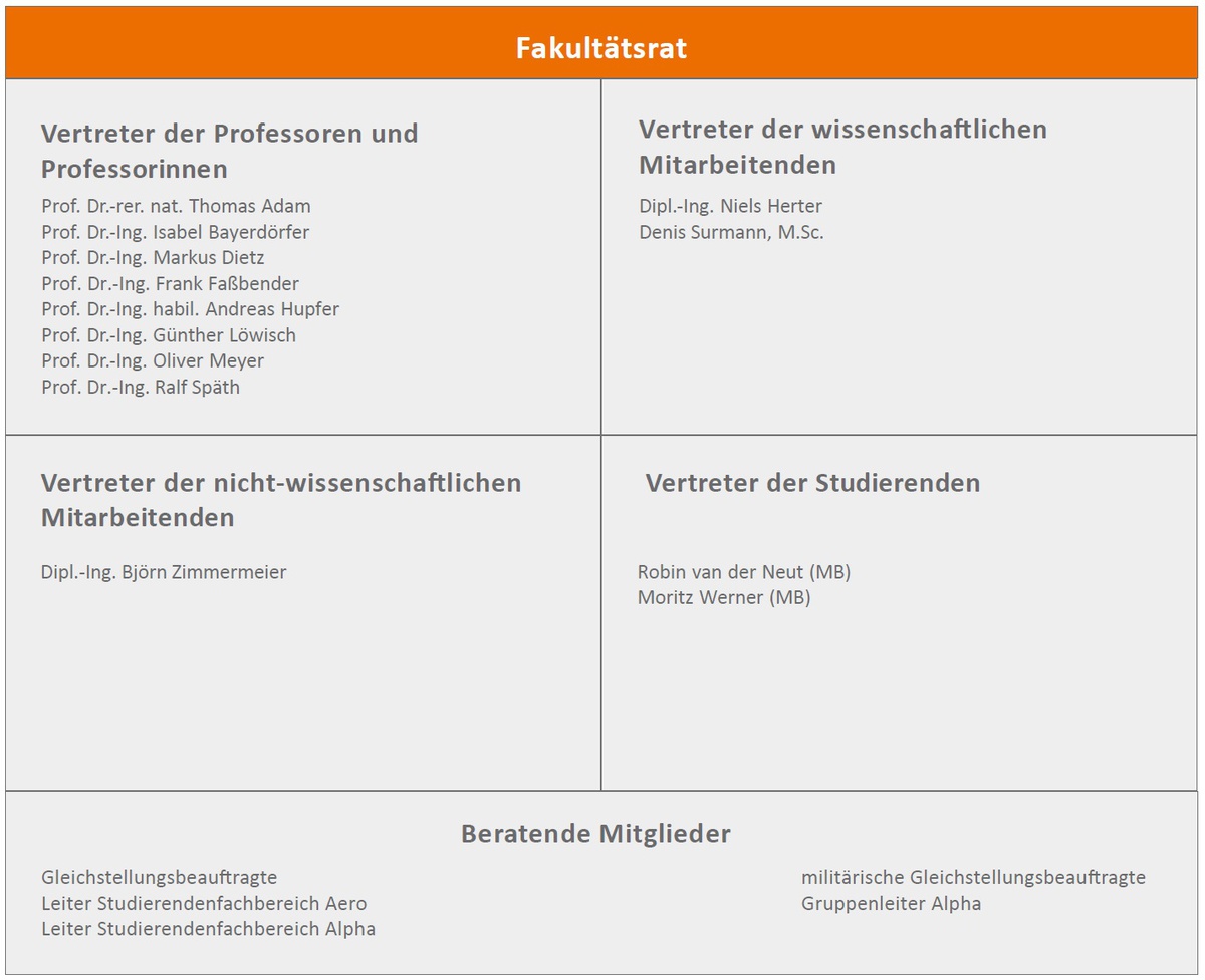 Große Hochschulwahl vom 27.06.2024