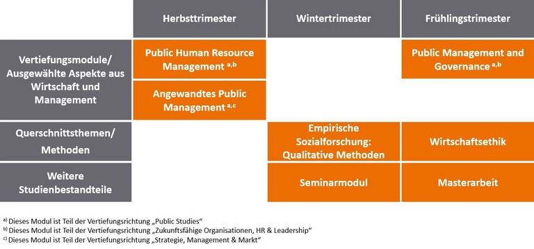 Masterveranstaltungen_Lehre