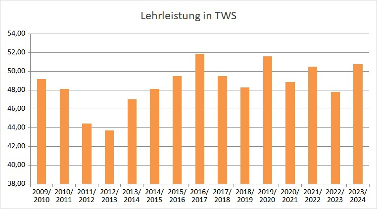 Lehrleistung_Boettcher_2024.jpg