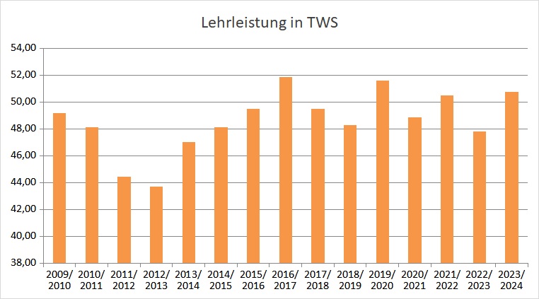 Lehrleistung_Boettcher_2024.jpg