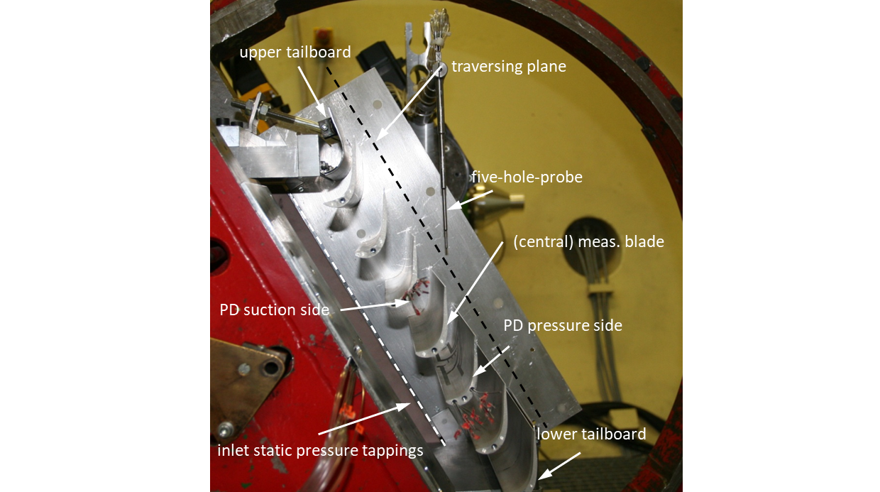 TYPICAL TESTSETUP AT THE HIGH-SPEED CASCADE WIND TUNNEL